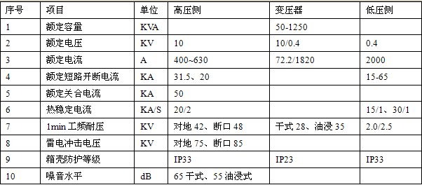 展浩电气